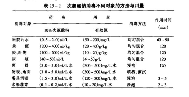 次氯酸鈉消毒不同對(duì)象的方法與用量.jpg